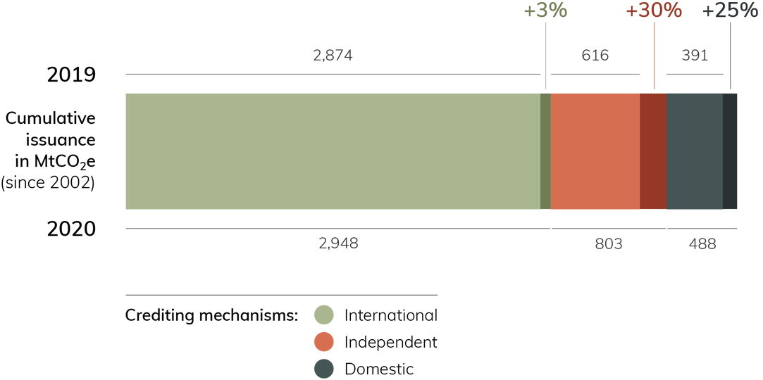2021年全球碳定價現(xiàn)狀和趨勢執(zhí)行摘要 2021年全球碳定價現(xiàn)狀和趨勢執(zhí)行摘要